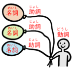 日本語構造（日本語）