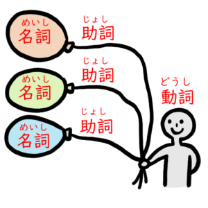 日本語構造（日本語）